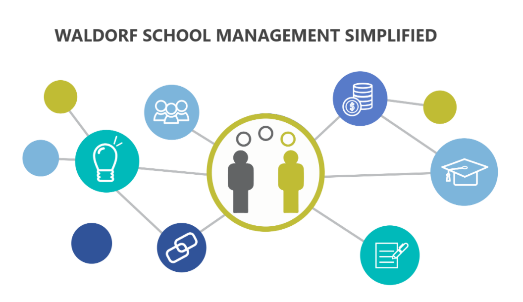 Montessori School