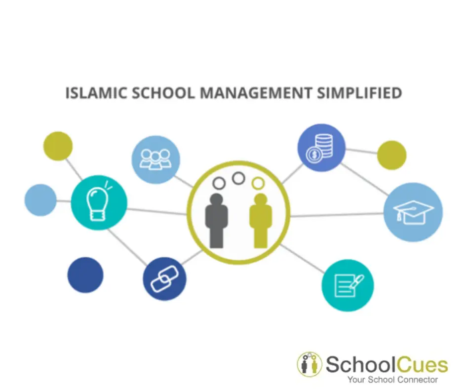 Modernizing Islamic School Operations