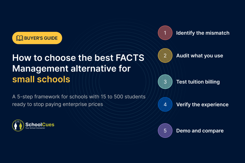 How to choose the best FACTS Management alternative for small private schools