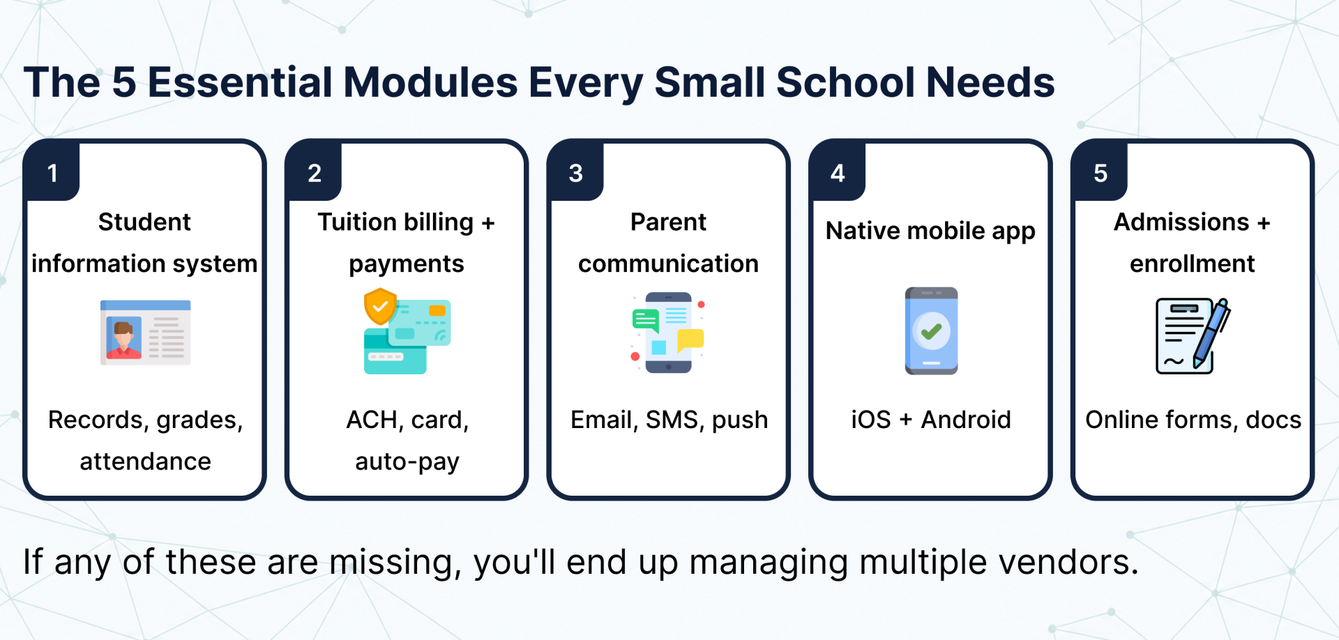 Five essential modules every small school needs: student information system, tuition billing, parent communication, mobile app, admissions and enrollment