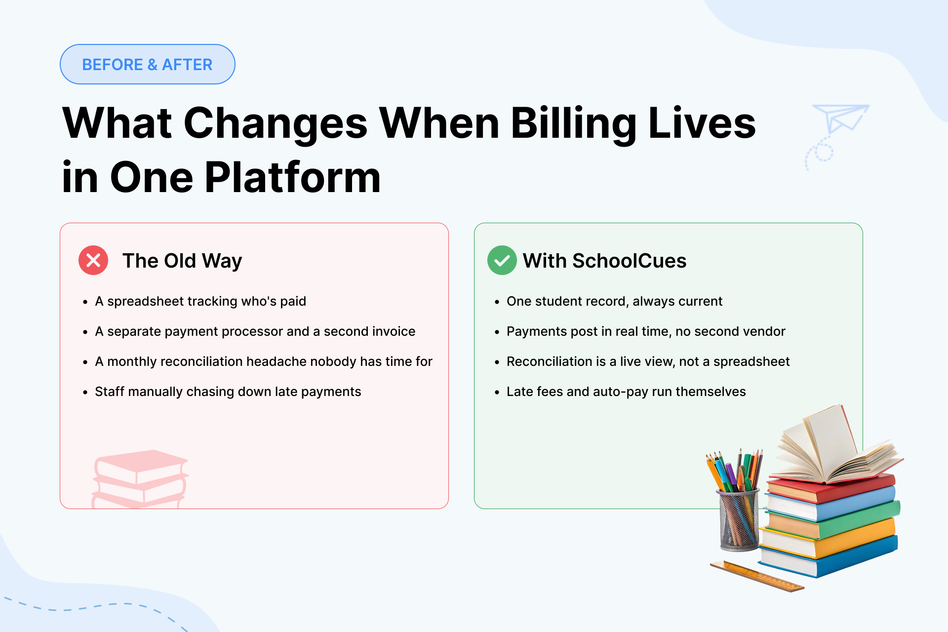 Before and after comparison of tuition billing with a spreadsheet versus tuition management software in SchoolCues