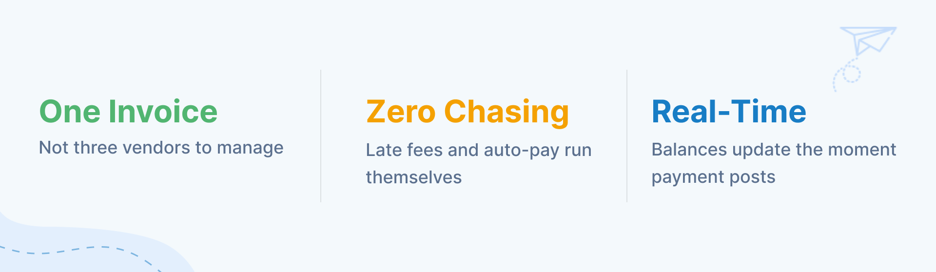 Three reasons small schools switch to SchoolCues tuition management: one invoice, zero chasing, real-time balances
