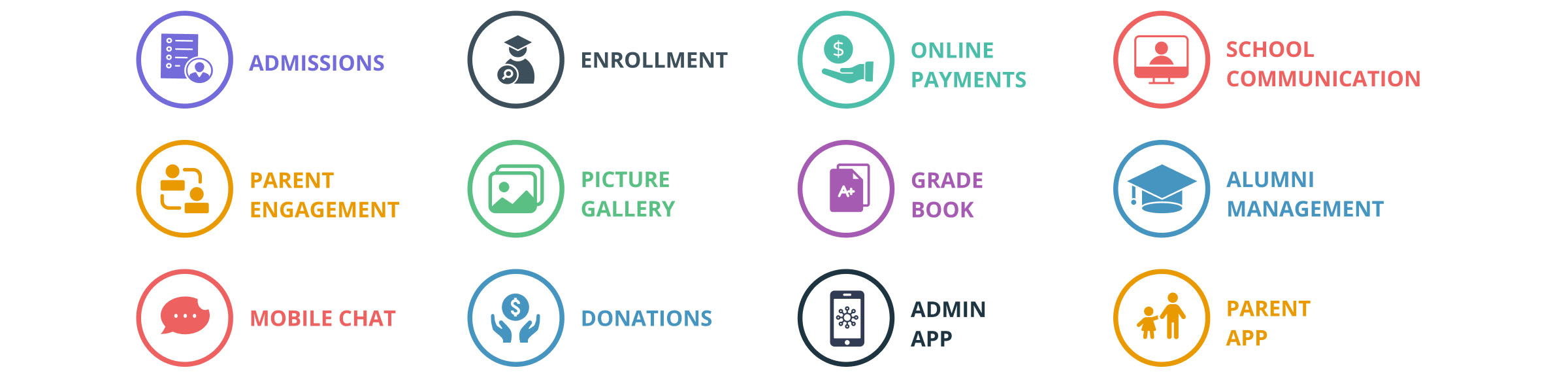 Communication engagement admission enrollment student information system online payment