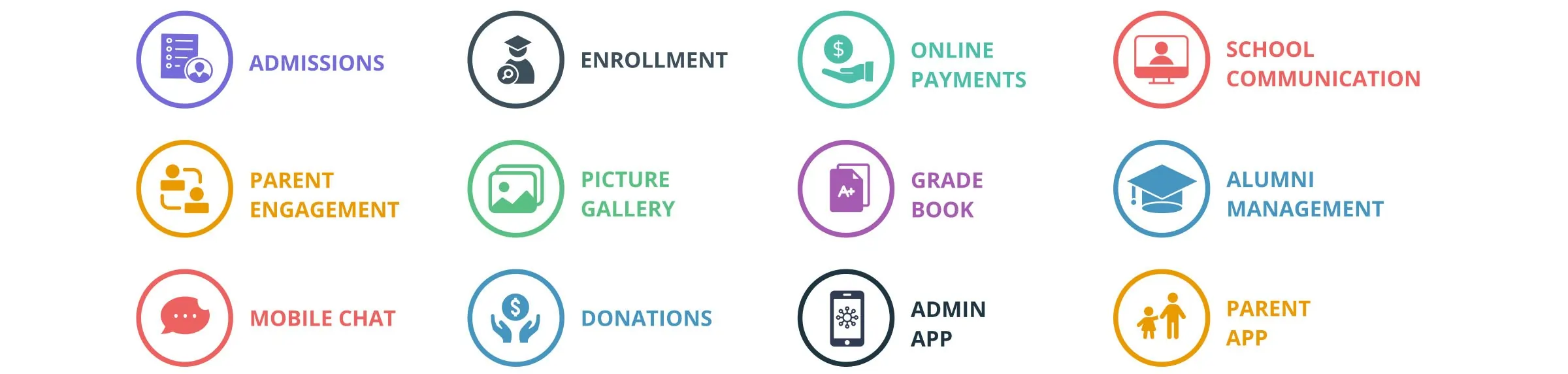 Admissions Management Communication engagement admission enrollment student information system online payment
